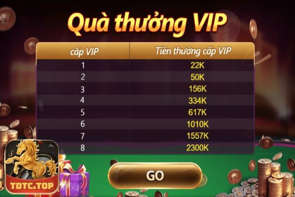 TDTC Tiết Lộ Phần Thưởng Từ VIP